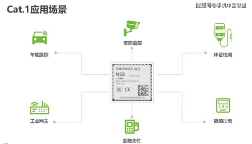 有方科技揭秘CAT.1如何為物聯網創造新價值
