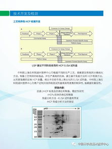生物制品質量安全控制技術與物聯網技術研發及檢測服務的融合創新