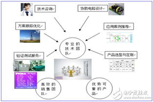 君耀電子 聚焦汽車電子，積極布局物聯網技術研發