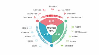 聚焦落地 飛企互聯(lián)智慧園區(qū)解決方案再獲殊榮，引領(lǐng)物聯(lián)網(wǎng)技術(shù)研發(fā)新浪潮