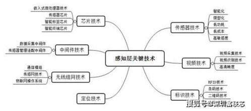 下一個(gè)十年 物聯(lián)網(wǎng)技術(shù)研發(fā)的全景解析與未來展望