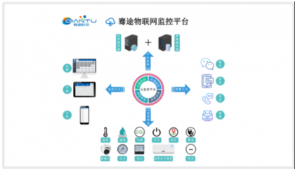 熱烈祝賀北京騫途科技榮獲國家高新技術(shù)企業(yè)認(rèn)定——深耕物聯(lián)網(wǎng)技術(shù)研發(fā)，智領(lǐng)未來