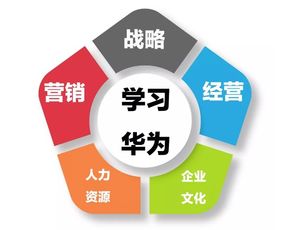 華為總部考察 奮斗機(jī)制、激勵(lì)體系與物聯(lián)網(wǎng)技術(shù)研發(fā)的融合創(chuàng)新