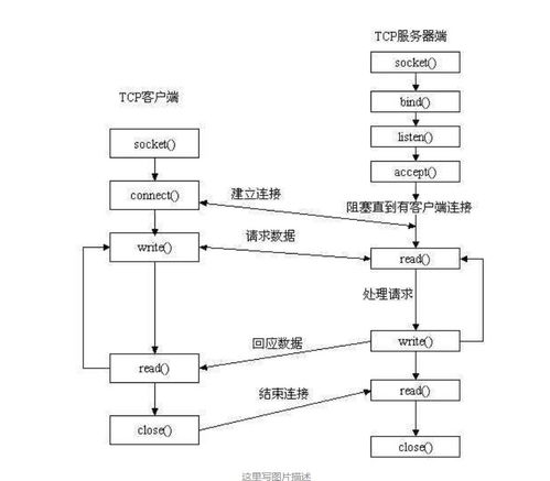 物聯(lián)網(wǎng)4G Cat.1產(chǎn)品Socket通訊研發(fā)測試方案