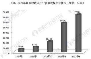 物聯(lián)網(wǎng)發(fā)展存瓶頸 未來解決途徑分析